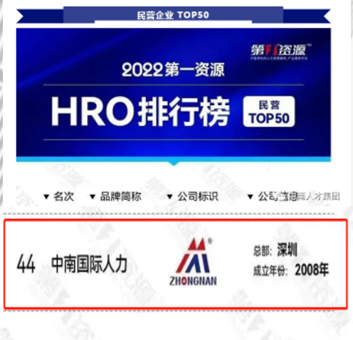 2022第一资源HRO排行榜